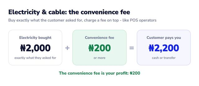 Electricity N2,000 plus a N200 convenience fee: the customer pays N2,200 and the N200 fee is your profit